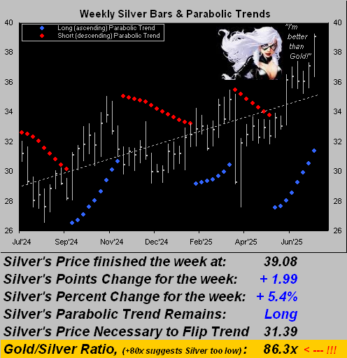 Silver Weekly Chart