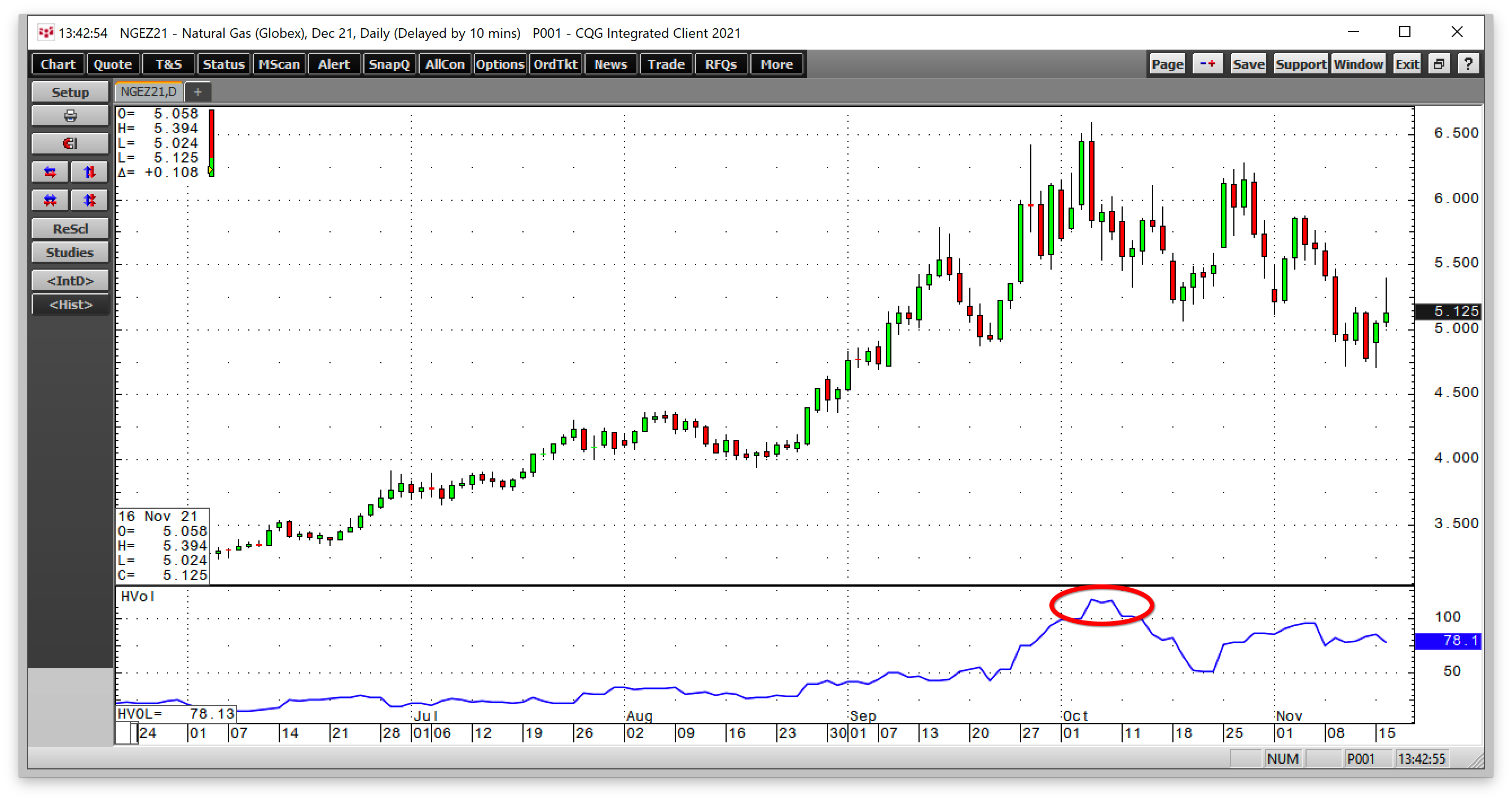 Natural Gas Daily