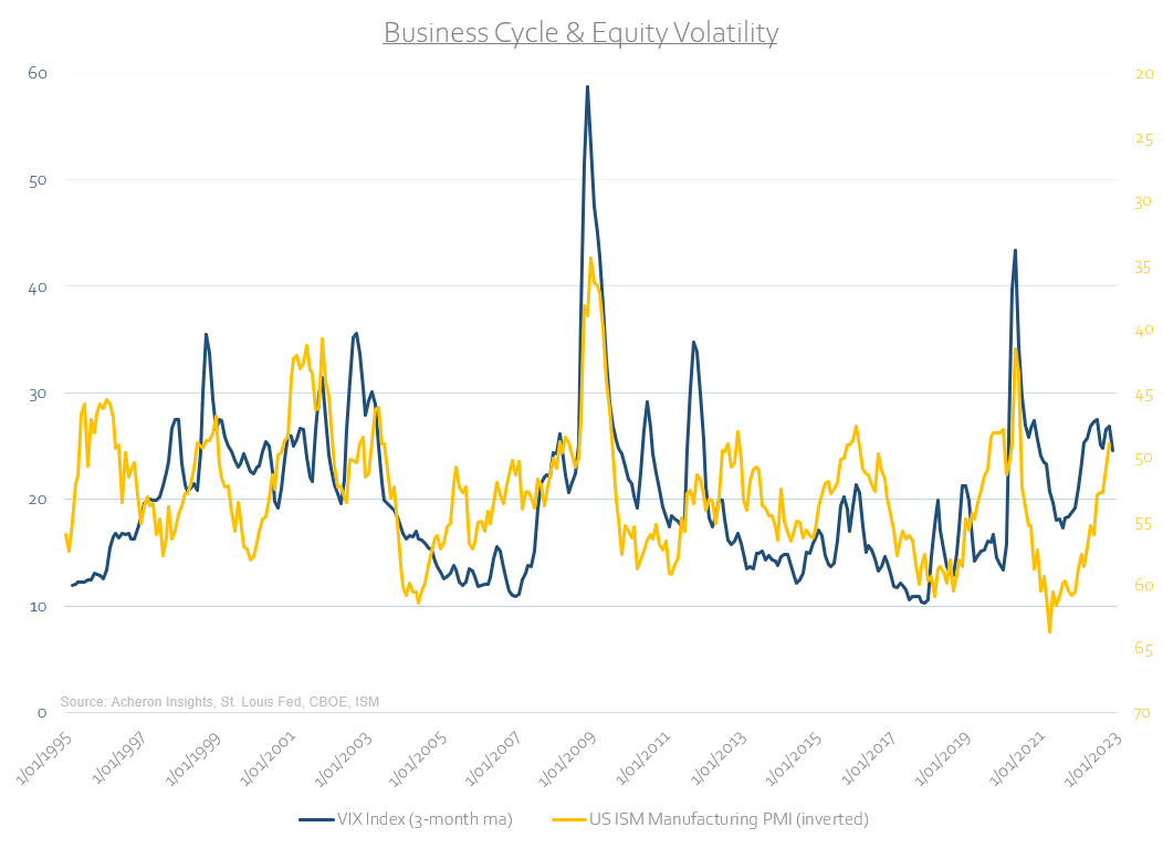 Business Cycle and Equity Volatility
