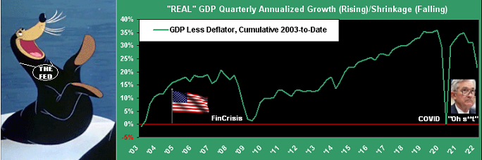 Real GDP Quarterly Annualized Growth/Shrinkage