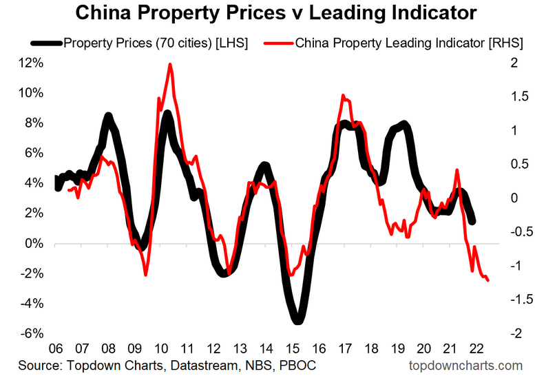 China Property Downturn