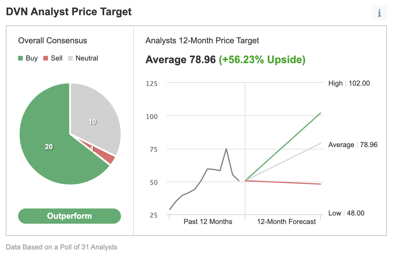 Consensus Estimates of Analysts Polled By Investing.com.