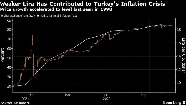 Turkish Central Bank Cuts Rate to 9% and Ends Easing Cycle