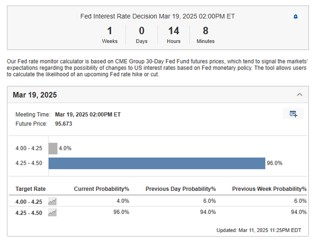 Fed Interest Rate Decision