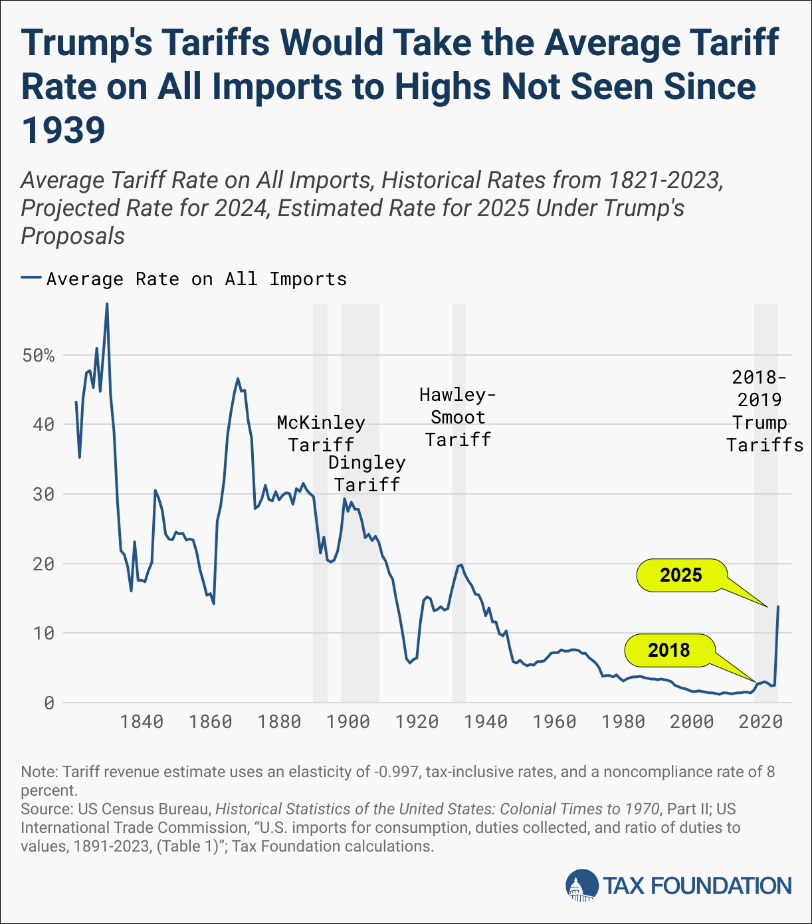 Trump Tariffs