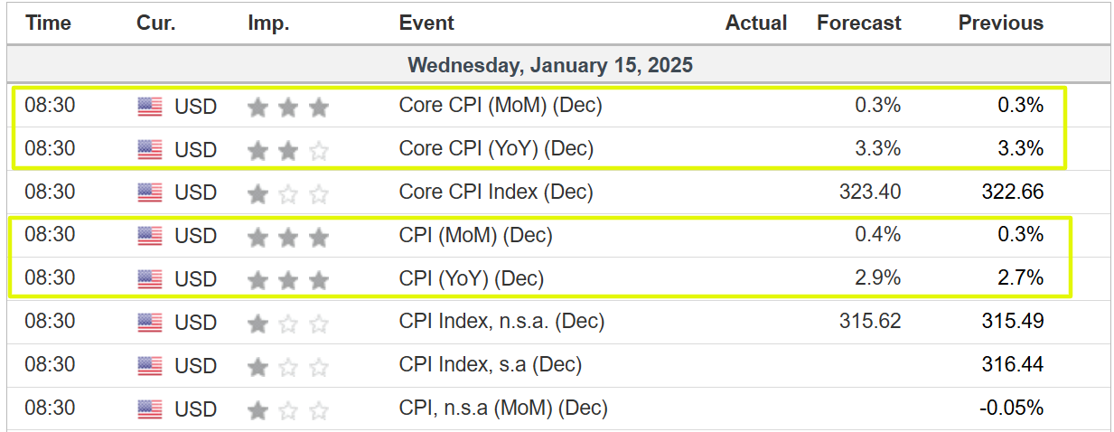 Economic Calendar