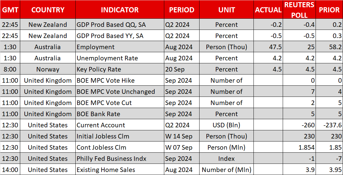 Economic Calendar