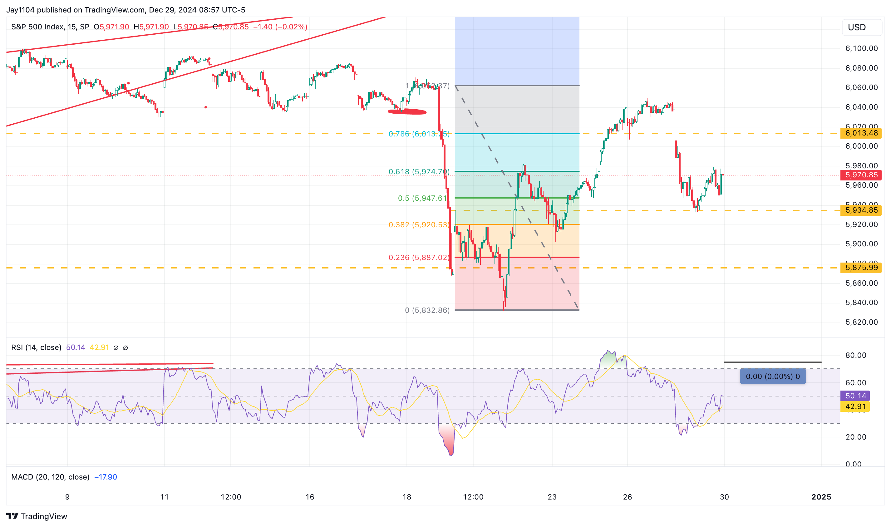 SPX-15-Minute Chart