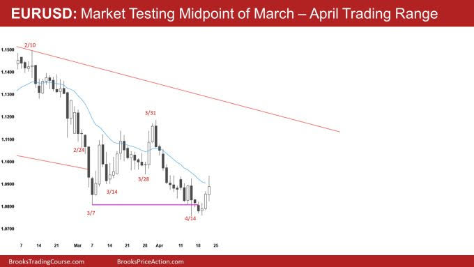 EUR/USD Daily Chart