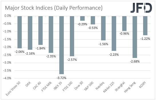 Major global stock indices performance.