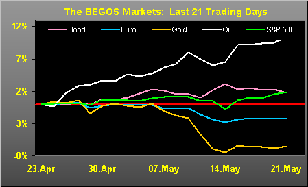 BEGOS Tracks