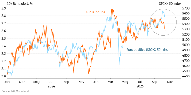 Equities and Rates