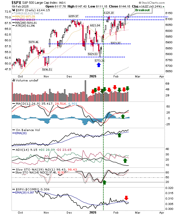 SPX-Daily Chart