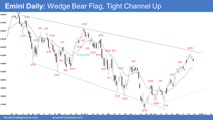 SP500 Emini Daily Chart