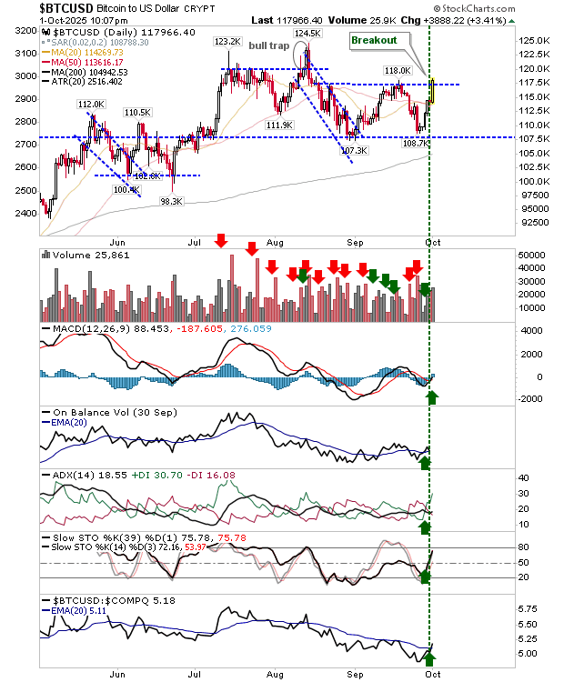 BTC/USD-Daily Chart