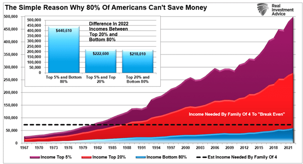 Why Americans Cant Save Money