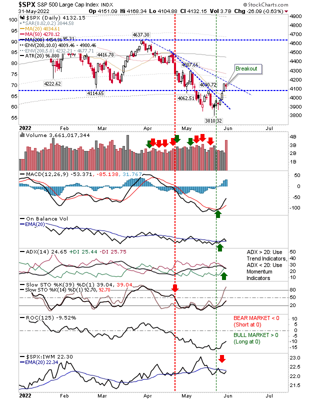 SPX Daily Chart