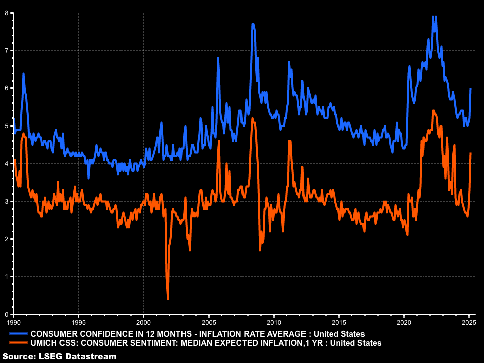 Consumer Sentiment