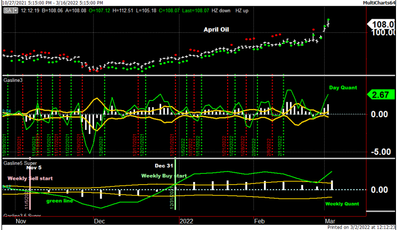 Crude oil analysis.