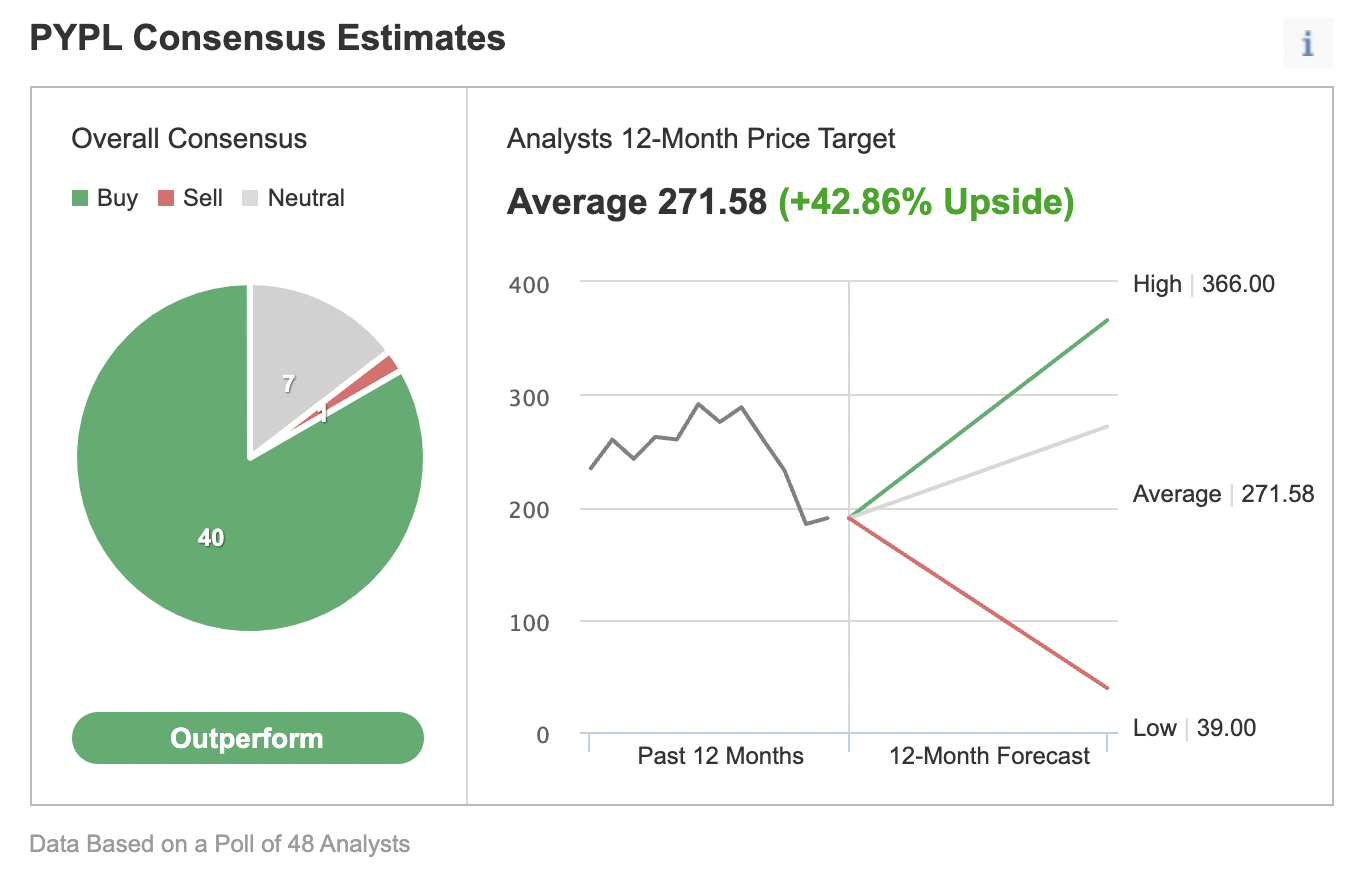 Consensus Estimates of Analysts Polled By Investing.com.