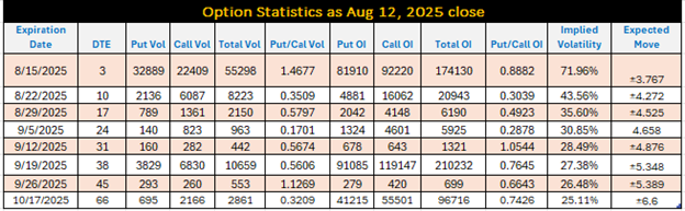 Option Statistics