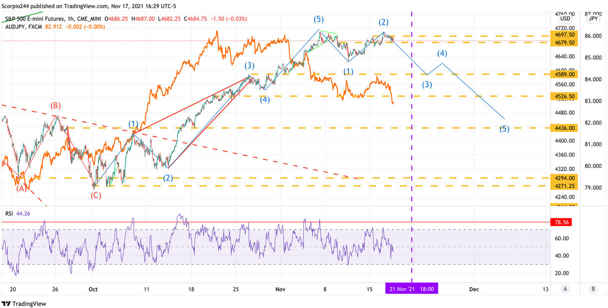 SPY Futures 1-Hr Chart