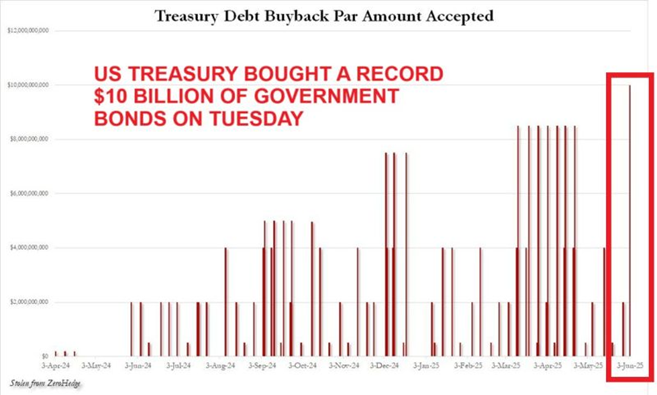 Treasury Debt Buyback