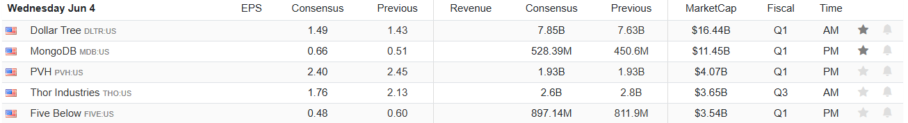 Earnings Calendar