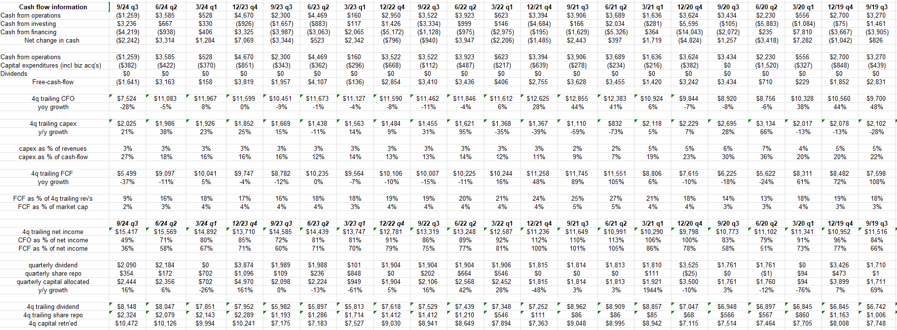 Coca-Cola Cashflow Quality of Earnings