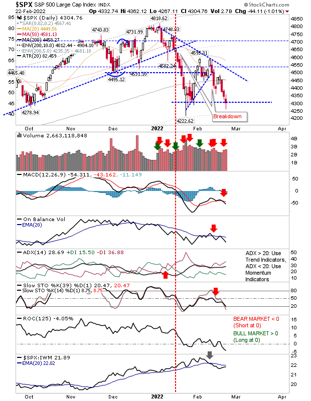 SPX Daily Chart