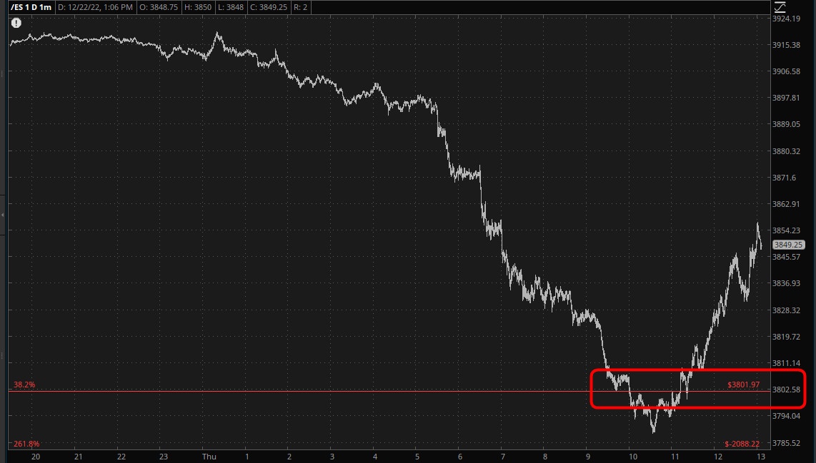 S&P 500 Futures Chart