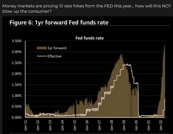 1 Yr Forward Fed Funds Rate