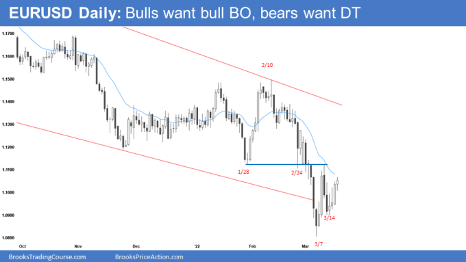 EUR/USD Daily Chart