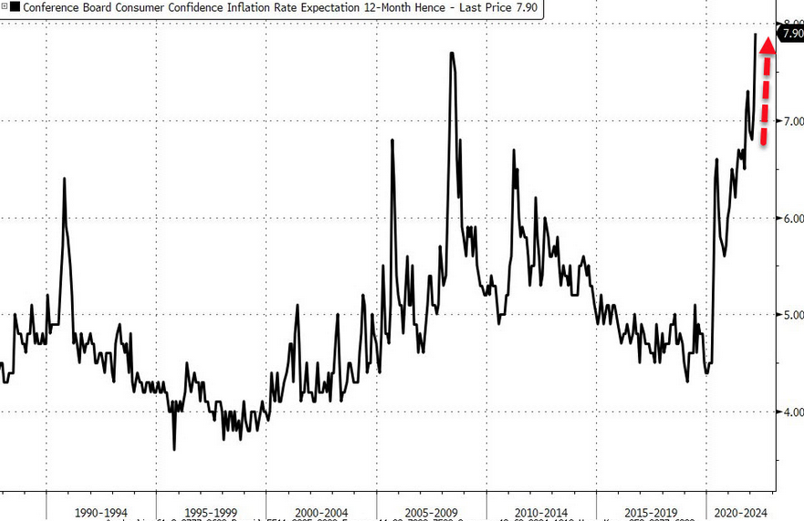 Inflation Expectations 