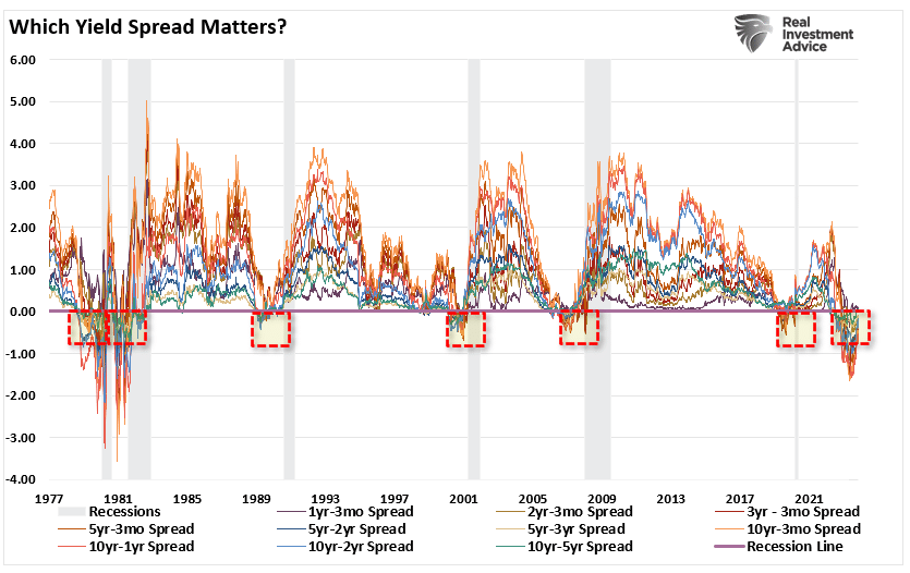 Posição atual de dez spreads de juros