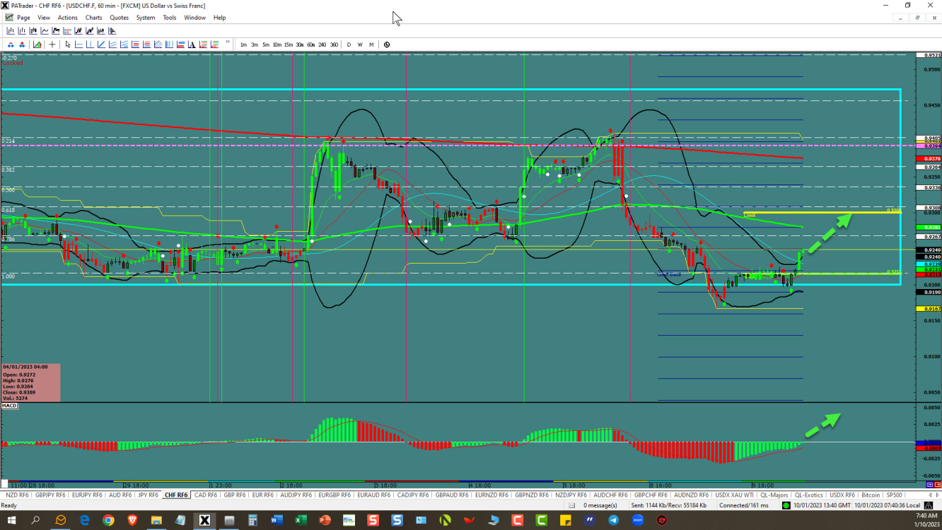 USD/CHF Price Chart