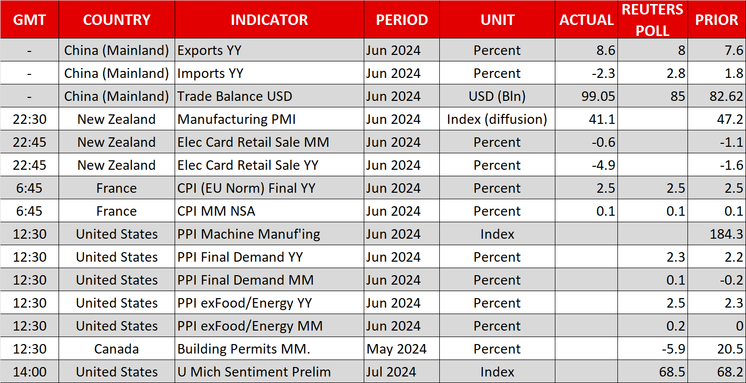 Economic Calendar