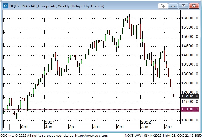 NASDAQ Composite Weekly Chart