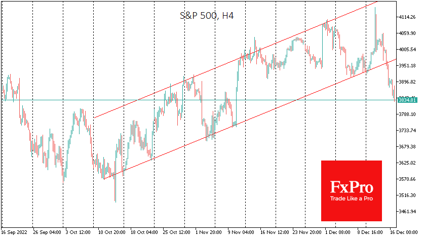 S&P 500 4-Hour Chart.