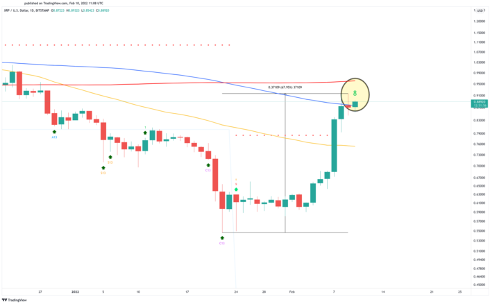 XRP/USD Daily Chart