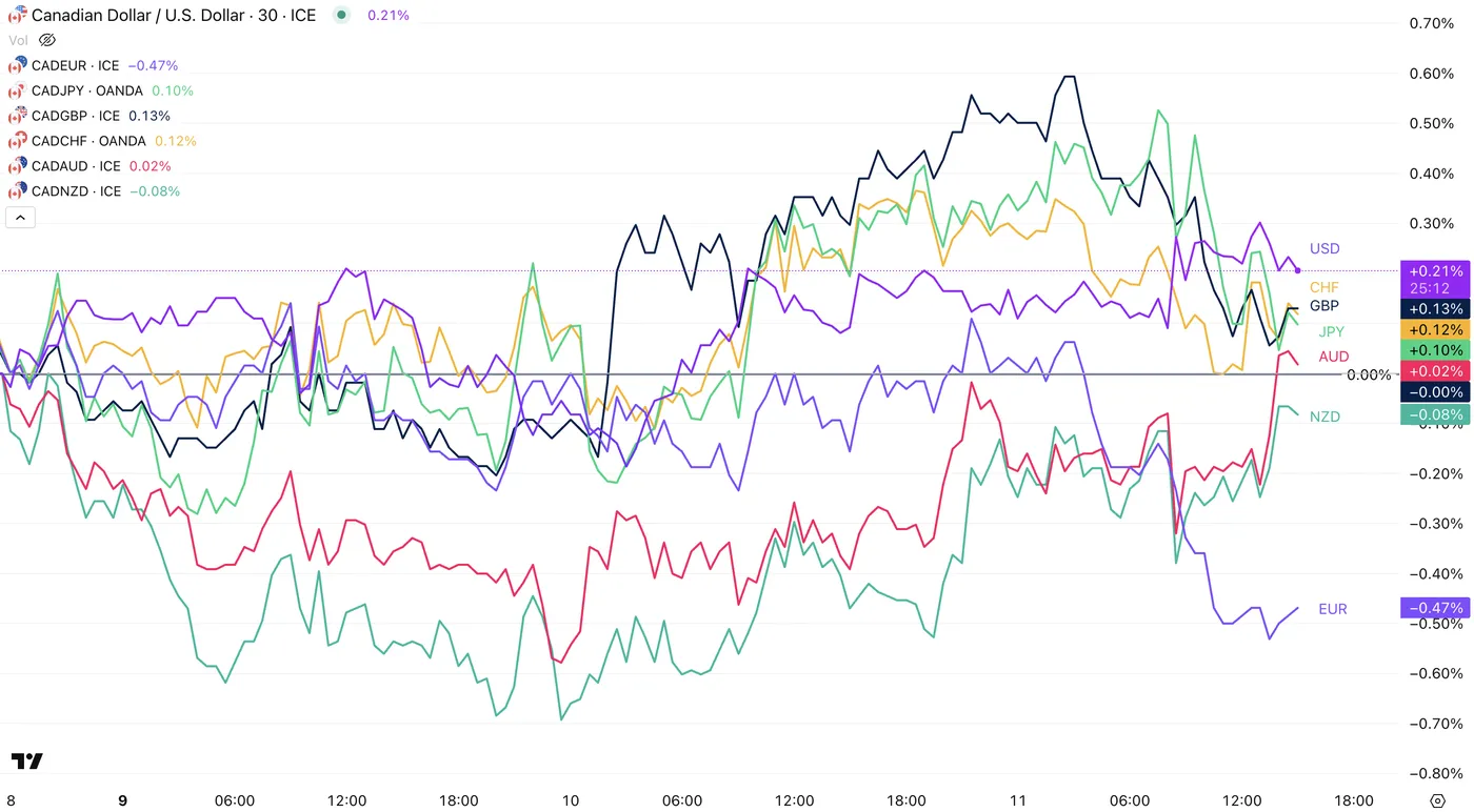 CAD vs Majors CAD vs Majors