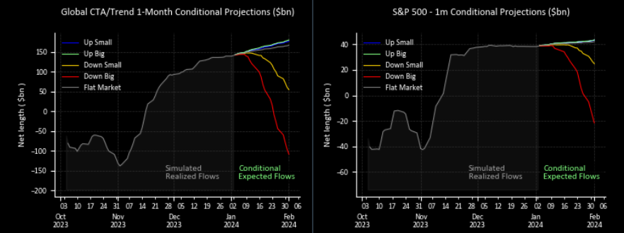 Global CTA vs S&P 500