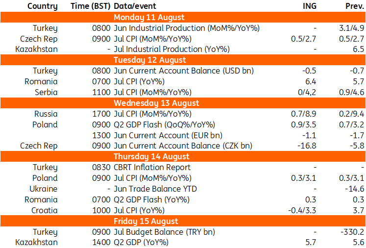 Key Events in EMEA Next Week