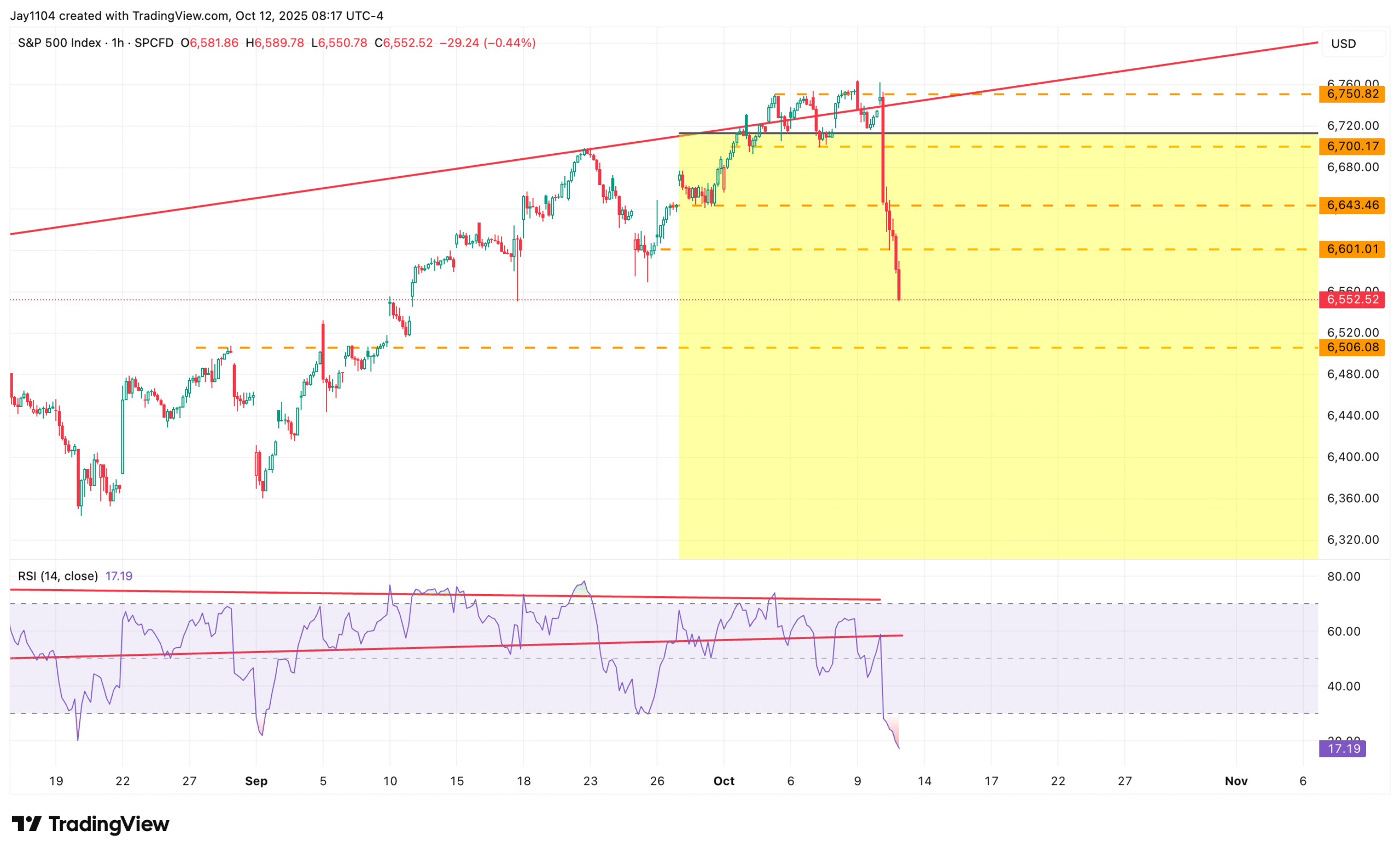 SPX-1-Hr Chart