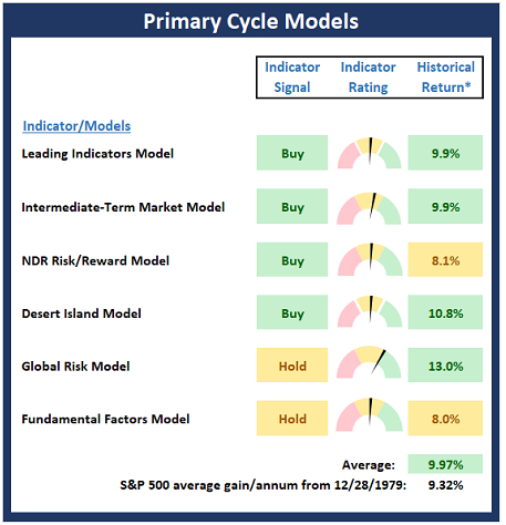 Primary Cycle Models