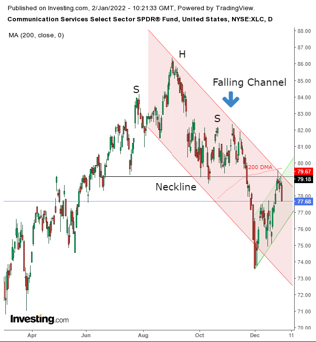 XLC Daily