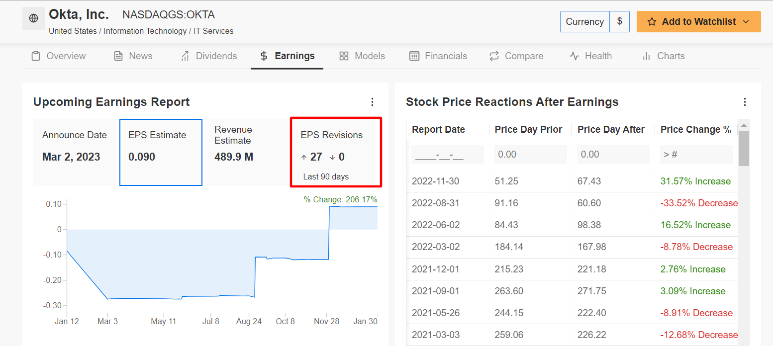 OKTA Earnings Forecast