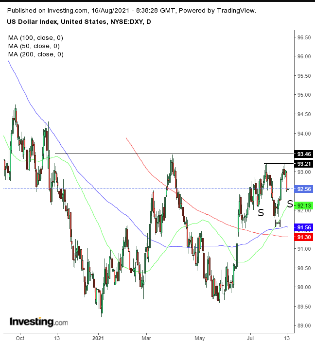 Dollar Daily