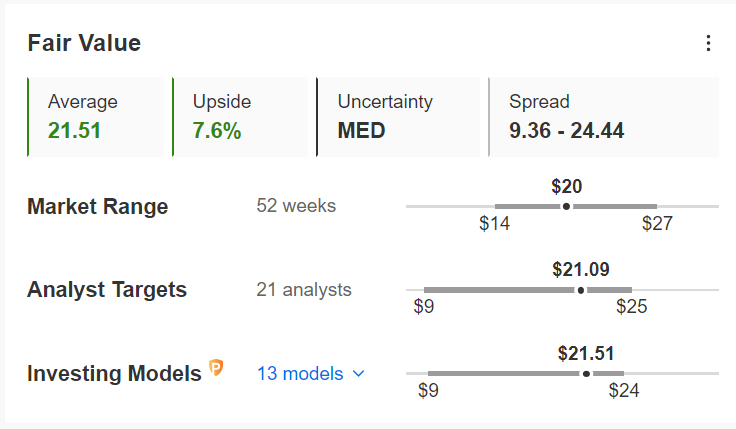 AT&T Consensus Estimates