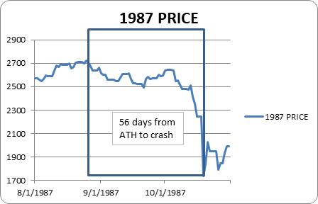 1987-Price